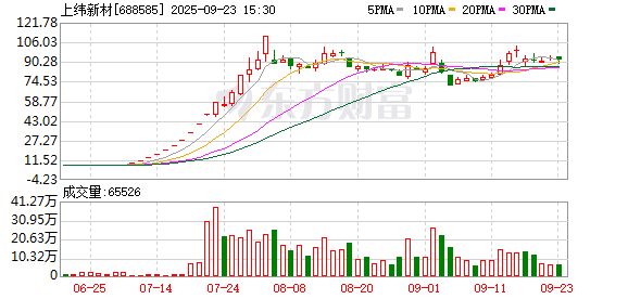 股票配资头条网 上纬新材股份转让完成过户登记 控股股东变更为智元恒岳与邓泰华